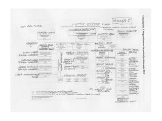 Organigrami smučarskih zvez