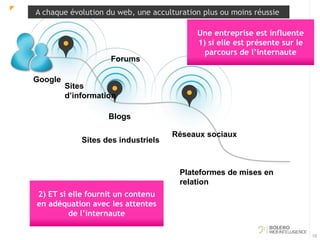 A chaque évolution du web, une acculturation plus ou moins réussie 
10 
Forums 
Blogs 
Sites des industriels 
Une entreprise est influente 
1) si elle est présente sur le 
parcours de l’internaute 
Réseaux sociaux 
Plateformes de mises en 
relation 
2) ET si elle fournit un contenu 
en adéquation avec les attentes 
de l’internaute 
Google 
Sites 
d’information 
 