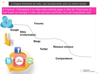 A chaque évolution du web, une acculturation plus ou moins réussie 
11 
A l’inverse, l’entreprise à la vision auto-centrée passe à côté de l’internaute et 
met toute son énergie à créer des parcours artificiels vers son écosystème web 
Google 
Forums 
Sites 
d’information 
Blogs 
Twitter 
Réseaux sociaux 
Comparateurs 
 