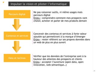 Impulser la vision et piloter l’informatique 
20 
Parcours digital 
Ne pas raisonner outils, ni même usages mais 
parcours digital 
Enjeu : comprendre comment mes prospects vont 
choisir, acheter et parler de mes produits demain 
Contenus et services 
Concevoir des contenus et services à forte valeur 
ajoutée qui permettront à la marque d’émerger 
Enjeu : rester référent sur ses propres données dans 
un web de plus en plus ouvert 
Data et technos 
Vérifier que les données de l’entreprise sont à la 
hauteur des attentes des prospects et clients 
Enjeu : accepter l’ouverture (open data, open 
innovation, web sémantique…) 
 