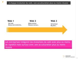 A chaque évolution du web, une acculturation plus ou moins réussie 
4 
Web 1 Web 2 Web 3 
Site web 
Moteurs de recherche… 
Média sociaux 
Réseaux sociaux… 
Sémantique 
Big data… 
Les entreprises intègrent les évolutions du web avec plus ou moins 
de rapidité mais surtout avec une acculturation plus ou moins 
réussie 
 