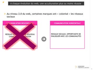 A chaque évolution du web, une acculturation plus ou moins réussie 
Au niveau 2.0 du web, certaines marques ont « colonisé » les réseaux 
sociaux 
6 
COMMUNICATION DESCENDANTE COMMUNICATION HORIZONTALE 
RESEAUX SOCIAUX COMME NOUVEAU 
CANAL DE COMMUNICATION 
RESEAUX SOCIAUX, OPPORTUNITE DE 
DIALOGUER AVEC LES COMMUNAUTES 
 