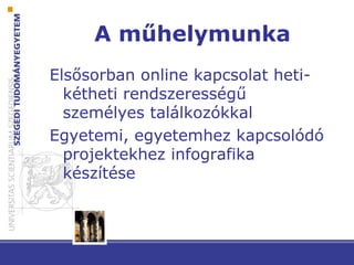 A műhelymunka
Elsősorban online kapcsolat heti-
kétheti rendszerességű
személyes találkozókkal
Egyetemi, egyetemhez kapcsolódó
projektekhez infografika
készítése
 
