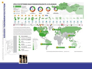 SZTE Infografika