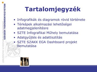 Tartalomjegyzék
• Infografikák és diagramok rövid története
• Térképek alkalmazási lehetőségei
adatmegjelenítésre
• SZTE Infografikai Műhely bemutatása
• Adatgyűjtés és adattisztítás
• SZTE SZAKK EGA Dashboard projekt
bemutatása
 