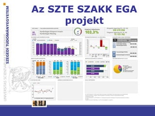 Az SZTE SZAKK EGA
projekt
 