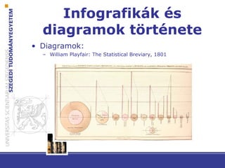 Infografikák és
diagramok története
• Diagramok:
– William Playfair: The Statistical Breviary, 1801
 