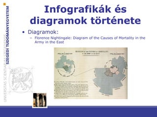 Infografikák és
diagramok története
• Diagramok:
– Florence Nightingale: Diagram of the Causes of Mortality in the
Army in the East
 