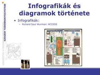 Infografikák és
diagramok története
• Infografikák:
– Richard Saul Wurman: ACCESS
 