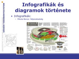Infografikák és
diagramok története
• Infografikák:
– Mikola Bence: Népszabadság
 