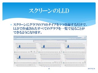  スクリーンにグラフのプロトタイプを1つ登録するだけで、
LLDで作成されたすべてのグラフを一覧で見ることが
できるようになります。
2015/02/2846
スクリーンのLLD
 