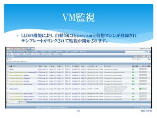  LLDの機能により、自動的にHypervisorと仮想マシンが登録され
テンプレートがリンクされて監視が開始されます。
VM監視
2015/02/2853
 