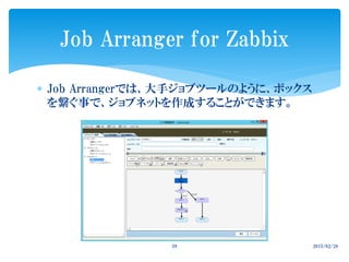  Job Arrangerでは、大手ジョブツールのように、ボックス
を繋ぐ事で、ジョブネットを作成することができます。
2015/02/2859
Job Arranger for Zabbix
 
