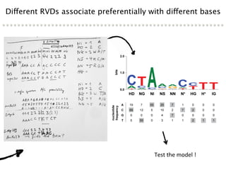 Learning from the pathogen towards tailored-sustainable resistance : the case study of Xanthomonas TAL effectors