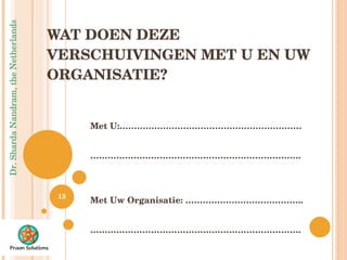 WAT DOEN DEZE VERSCHUIVINGEN MET U EN UW ORGANISATIE? Met U:……………………………………………………… ……………………………………………………………… . Met Uw Organisatie: ………………………………….. ……………………………………………………………… . 