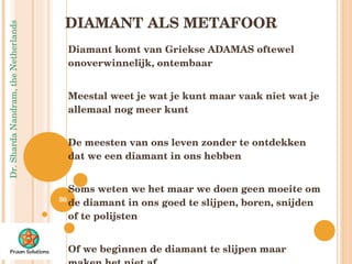 DIAMANT ALS METAFOOR Diamant komt van Griekse ADAMAS oftewel onoverwinnelijk, ontembaar Meestal weet je wat je kunt maar vaak niet wat je allemaal nog meer kunt De meesten van ons leven zonder te ontdekken dat we een diamant in ons hebben Soms weten we het maar we doen geen moeite om de diamant in ons goed te slijpen, boren, snijden of te polijsten Of we beginnen de diamant te slijpen maar maken het niet af 