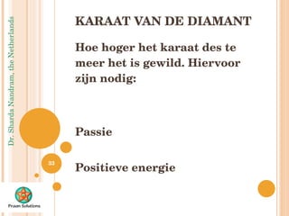 KARAAT VAN DE DIAMANT Hoe hoger het karaat des te meer het is gewild. Hiervoor zijn nodig: Passie Positieve energie 