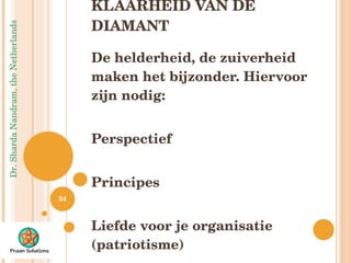 KLAARHEID VAN DE DIAMANT De helderheid, de zuiverheid maken het bijzonder. Hiervoor zijn nodig: Perspectief Principes Liefde voor je organisatie (patriotisme) 