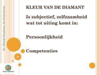 KLEUR VAN DE DIAMANT Is subjectief, zelfzaamheid wat tot uiting komt in: Persoonlijkheid Competenties  
