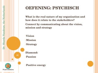 OEFENING: PSYCHISCH What is the real nature of my organization and how does it relate to the stakeholders?  Connect by communicating about the vision, mission and strategy Vision Mission  Strategy Diamond: Passion Positive energy  