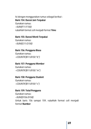 69
Isi dengan menggunakan rumus sebagai berikut :
Baris 154: Durasi Jam Terpakai
Gunakan rumus:
=SUM(F11:F150)
rubahlah format cell menjadi format Time
Baris 155: Durasi Menit Terpakai
Gunakan rumus:
=SUM(G11:G150)
Baris 156: Pengguna Biasa
Gunakan rumus:
=COUNTIF(B11:B150;"b")
Baris 157: Pengguna Member
Gunakan rumus:
=COUNTIF(B11:B150;"m")
Baris 158: Pengguna Student
Gunakan rumus:
=COUNTIF(B11:B150;"s")
Baris 159: Total Pengguna
Gunakan rumus:
=SUM(D156:D158)
Untuk baris 156 sampai 159, rubahlah format cell menjadi
format Number
 