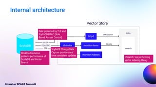 Internal architecture
Workload isolation
protects performance of
ScyllaDB and Vector
Search
USearch: top performing
vector indexing library
Data protected by TLS and
ScyllaDB RBAC (Role
Based Access Control)
ScyllaDB Change Data
Capture provides real
time consistent updates
 