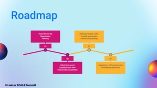 Roadmap
Q4
Supporting >10B vectors scale
Embeddings generation
Q3
Dedicated search nodes
Product quantization
Indexes snapshotting
Q2
Hybrid text search
LangChain and other
frameworks compatibility
Q1
Vector Search GA
Quantization
Filtering
 