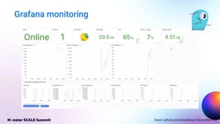 Grafana monitoring
Source: github.com/ashvardanian/USearchBench.py
 