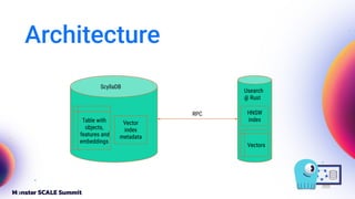 Architecture
ScyllaDB
Usearch
@ Rust
HNSW
index
Vectors
Table with
objects,
features and
embeddings
Vector
index
metadata
RPC
 
