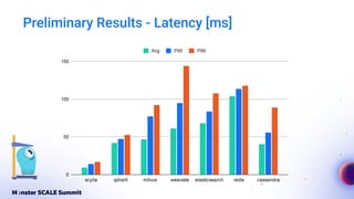 Preliminary Results - Latency [ms]
 