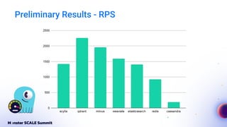 Preliminary Results - RPS
 