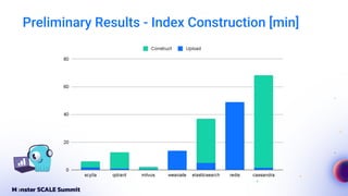 Preliminary Results - Index Construction [min]
 