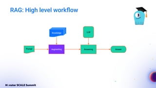 RAG: High level workﬂow
LLM
Knowledge
Augmenting
Prompt Answering Answer
 