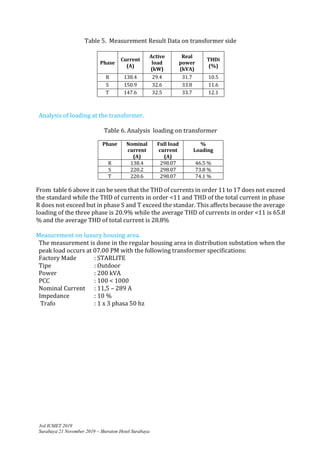 A Review of Harmonic Analysis Study of Electricity Power Quality | PDF