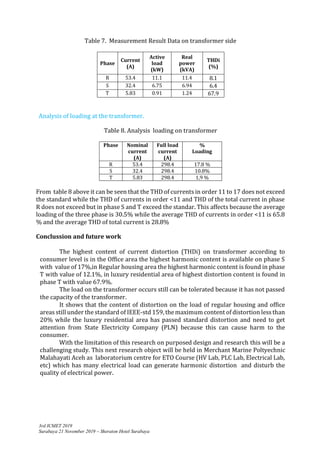 A Review of Harmonic Analysis Study of Electricity Power Quality | PDF