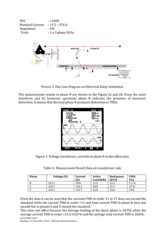 A Review of Harmonic Analysis Study of Electricity Power Quality | PDF