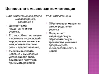Ценностно-смысловая компетенция
Это компетенция в сфере
мировоззрения,
связанная с
 Ценностными
представлениями
ученика,
 Его способностью видеть
и понимать окружающий
мир, ориентироваться в
нем, осознавать свою
роль и предназначение,
 Умением выбирать
целевые и смысловые
установки для своих
действий и поступков,
принимать решения.
Роль компетенции
 Обеспечивает механизм
самоопределения
ученика
 Определяет
индивидуальную
образовательную
траекторию ученика и
программу его
жизнедеятельности в
целом
 