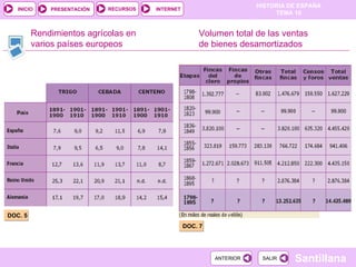 DOC. 5 Rendimientos agrícolas en varios países europeos DOC. 7 Volumen total de las ventas de bienes desamortizados 