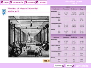 DOC. 11 Proceso de mecanización del sector textil 