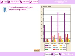 Principales exportaciones de productos españoles DOC. 15 