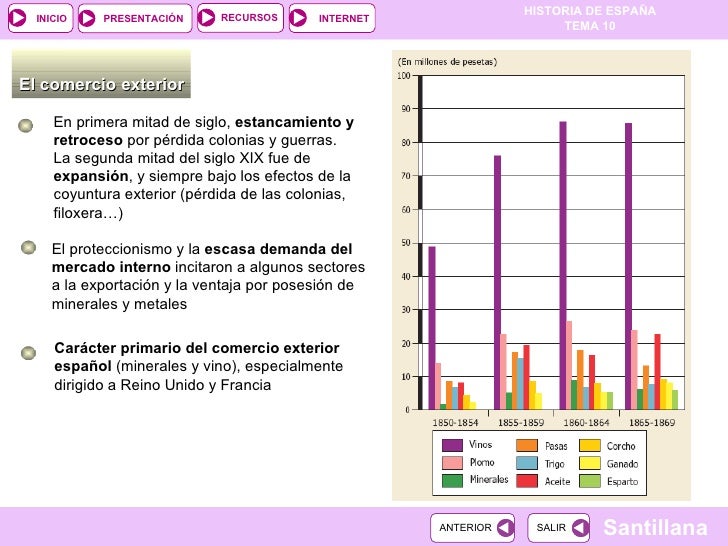 Sistema de comercio binario del reino unido
