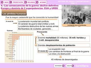 Las pérdidas humanas  4.- Las consecuencias de la guerra: declive definitivo Europa y dominio de 2 superpotencias: EUA y URSS Fue la mayor catástrofe que ha conocido la humanidad La extensión mundial del conflicto El carácter de guerra total (militar y civil) La potencia destructiva de las nuevas armas A causa de Provocando  Enorme  mortalidad  (55 millones)  35 mill. heridos y 3 mill. desaparecidos Grandes  desplazamientos de población A causa de La ocupación nazi Los cambios de fronteras al final de la guerra La crisis y la destrucción 40 millones de desarraigados Leningrado tras un bombardeo Víctimas Bombardeos de ciudades, genocidio… 