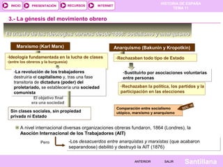 HISTORIA DE ESPAÑA
TEMA 11
RECURSOS INTERNETPRESENTACIÓN
Santillana
INICIO
SALIRSALIRANTERIORANTERIOR
Anarquismo (Bakunin y Kropotkin)Anarquismo (Bakunin y Kropotkin)
-Rechazaban todo tipo de Estado-Rechazaban todo tipo de Estado
-Sustituirlo por asociaciones voluntarias
entre personas
-Sustituirlo por asociaciones voluntarias
entre personas
El triunfo de las ideologías obreras desde 1868: socialismo y anarquismoEl triunfo de las ideologías obreras desde 1868: socialismo y anarquismo
Marxismo (Karl Marx)Marxismo (Karl Marx)
-Ideología fundamentada en la lucha de clases
-(entre los obreros y la burguesía)
-Ideología fundamentada en la lucha de clases
-(entre los obreros y la burguesía)
-La revolución de los trabajadores
destruiría el capitalismo y, tras una fase
transitoria de dictadura (poder) del
proletariado, se establecería una sociedad
comunista
-La revolución de los trabajadores
destruiría el capitalismo y, tras una fase
transitoria de dictadura (poder) del
proletariado, se establecería una sociedad
comunista
El objetivo final
era una sociedad
Sin clases sociales, sin propiedad
privada ni Estado
3.- La génesis del movimiento obrero
-Rechazaban la política, los partidos y la
participación en las elecciones
-Rechazaban la política, los partidos y la
participación en las elecciones
A nivel internacional diversas organizaciones obreras fundaron, 1864 (Londres), la
Asoción Internacional de los Trabajadores (AIT)
-Los desacuerdos entre anarquistas y marxistas (que acabaron
separandose) debilitó y destruyó la AIT (1876)
-Los desacuerdos entre anarquistas y marxistas (que acabaron
separandose) debilitó y destruyó la AIT (1876)
Pero
Comparación entre socialismo
utópico, marxismo y anarquismo
DOC. 18
 