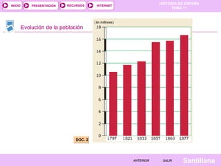 HISTORIA DE ESPAÑA
TEMA 11
RECURSOS INTERNETPRESENTACIÓN
Santillana
INICIO
SALIRSALIRANTERIORANTERIOR
DOC. 2DOC. 2
Evolución de la población
 
