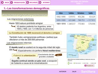 HISTORIA DE ESPAÑA
TEMA 11
RECURSOS INTERNETPRESENTACIÓN
Santillana
INICIO
SALIRSALIRANTERIORANTERIOR
Movimientos migratorios y urbanizaciónMovimientos migratorios y urbanización
1.- Las transformaciones demográficas
Las migraciones exteriores
Hasta 1853 estuvo prohibido emigrar
-El destino preferido fue Argentina, entre
1830 y 1900, con 1,4 millones de personas
-La Constitución de 1869 reconoció el derecho a emigrar-La Constitución de 1869 reconoció el derecho a emigrar
También hubo «emigraciones políticas» (exilios) que
afectaron a más de 200.000 personas
Las migraciones internas
El éxodo rural se aceleró en la segunda mitad del siglo
XIX -Especialmente a la periferia litoral mediterránea
Ampliación
-Potenció la urbanización-Potenció la urbanización
Crecimiento de las
grandes ciudades
DOC. 7
-España continuó siendo un país rural, a excepción
de Cataluña a causa de la industrialización
1901-1910
 