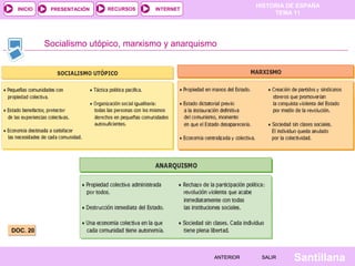 HISTORIA DE ESPAÑA
TEMA 11
RECURSOS INTERNETPRESENTACIÓN
Santillana
INICIO
SALIRSALIRANTERIORANTERIOR
DOC. 20DOC. 20
Socialismo utópico, marxismo y anarquismo
 