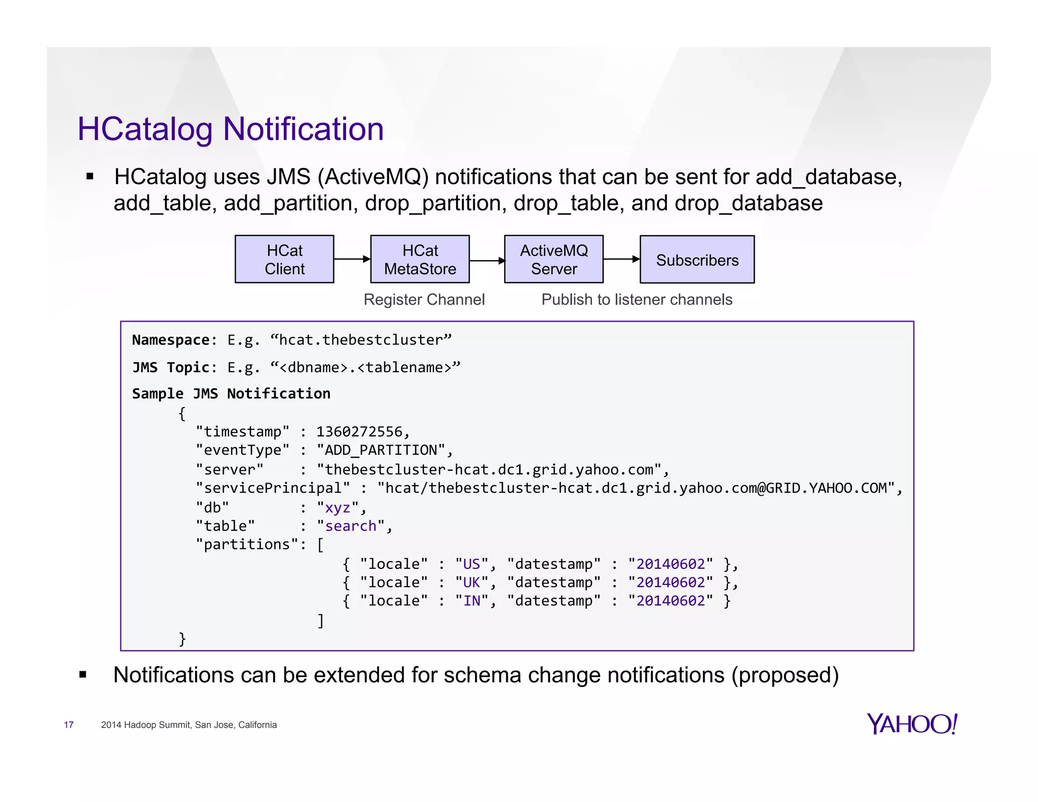 HCatalog Notification
17 2014 Hadoop Summit, San Jose, California
Namespace:	
  E.g.	
  “hcat.thebestcluster”	
  
JMS	
  Topic:	
  E.g.	
  “<dbname>.<tablename>”	
  
Sample	
  JMS	
  Notification	
  
{	
  
	
  	
  "timestamp"	
  :	
  1360272556,	
  
	
  	
  "eventType"	
  :	
  "ADD_PARTITION",	
  
	
  	
  "server"	
  	
  	
  	
  :	
  "thebestcluster-­‐hcat.dc1.grid.yahoo.com",	
  
	
  	
  "servicePrincipal"	
  :	
  "hcat/thebestcluster-­‐hcat.dc1.grid.yahoo.com@GRID.YAHOO.COM",	
  
	
  	
  "db"	
  	
  	
  	
  	
  	
  	
  	
  :	
  "xyz",	
  
	
  	
  "table"	
  	
  	
  	
  	
  :	
  "search",	
  
	
  	
  "partitions":	
  [	
  
	
  	
  	
  	
  	
  	
  	
  	
  	
  	
  	
  	
  	
  	
  	
  	
  	
  	
  	
  {	
  "locale"	
  :	
  "US",	
  "datestamp"	
  :	
  "20140602"	
  },	
  
	
  	
  	
  	
  	
  	
  	
  	
  	
  	
  	
  	
  	
  	
  	
  	
  	
  	
  	
  {	
  "locale"	
  :	
  "UK",	
  "datestamp"	
  :	
  "20140602"	
  },	
  
	
  	
  	
  	
  	
  	
  	
  	
  	
  	
  	
  	
  	
  	
  	
  	
  	
  	
  	
  {	
  "locale"	
  :	
  "IN",	
  "datestamp"	
  :	
  "20140602"	
  }	
  
	
  	
  	
  	
  	
  	
  	
  	
  	
  	
  	
  	
  	
  	
  	
  	
  ]	
  
}	
  
§  HCatalog uses JMS (ActiveMQ) notifications that can be sent for add_database,
add_table, add_partition, drop_partition, drop_table, and drop_database
§  Notifications can be extended for schema change notifications (proposed)
HCat
Client
HCat
MetaStore
ActiveMQ
Server
Register Channel Publish to listener channels
Subscribers
 
