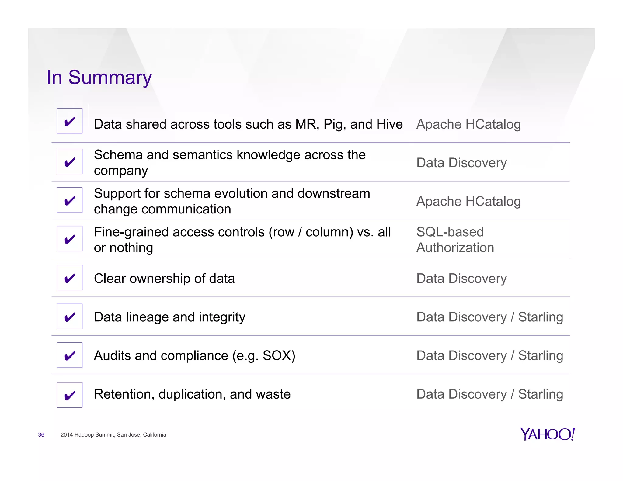 In Summary
36 2014 Hadoop Summit, San Jose, California
Data shared across tools such as MR, Pig, and Hive Apache HCatalog
Schema and semantics knowledge across the
company
Data Discovery
Support for schema evolution and downstream
change communication
Apache HCatalog
Fine-grained access controls (row / column) vs. all
or nothing
SQL-based
Authorization
Clear ownership of data Data Discovery
Data lineage and integrity Data Discovery / Starling
Audits and compliance (e.g. SOX) Data Discovery / Starling
Retention, duplication, and waste Data Discovery / Starling
✔
✔
✔
✔
✔
✔
✔
✔
 