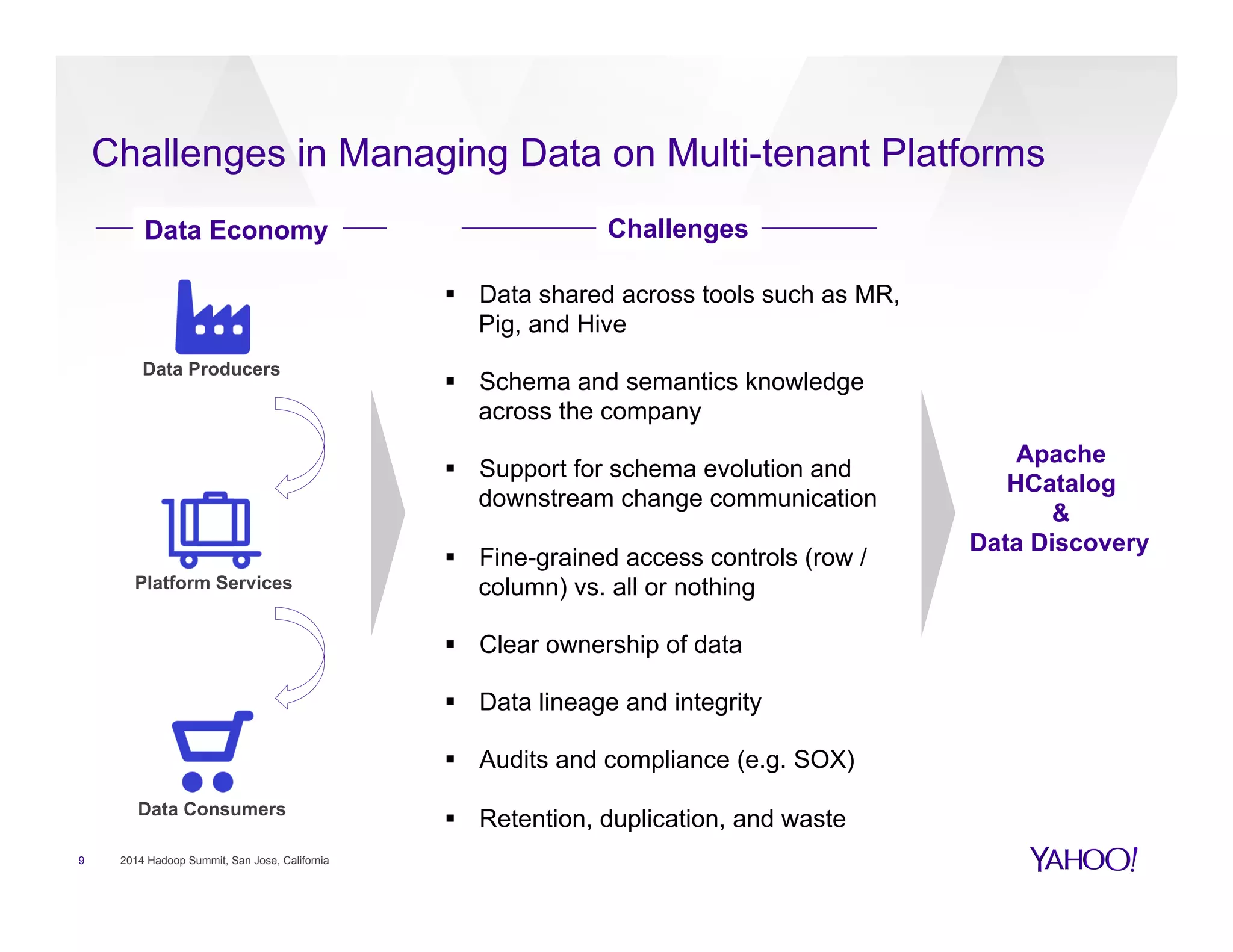 Challenges in Managing Data on Multi-tenant Platforms
9 2014 Hadoop Summit, San Jose, California
Data Producers
Platform Services
Data Consumers
§  Data shared across tools such as MR,
Pig, and Hive
§  Schema and semantics knowledge
across the company
§  Support for schema evolution and
downstream change communication
§  Fine-grained access controls (row /
column) vs. all or nothing
§  Clear ownership of data
§  Data lineage and integrity
§  Audits and compliance (e.g. SOX)
§  Retention, duplication, and waste
Data Economy Challenges
Apache
HCatalog
&
Data Discovery
 