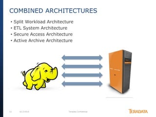 12 6/17/2014 Teradata Confidential
• Split Workload Architecture
• ETL System Architecture
• Secure Access Architecture
• Active Archive Architecture
COMBINED ARCHITECTURES
 